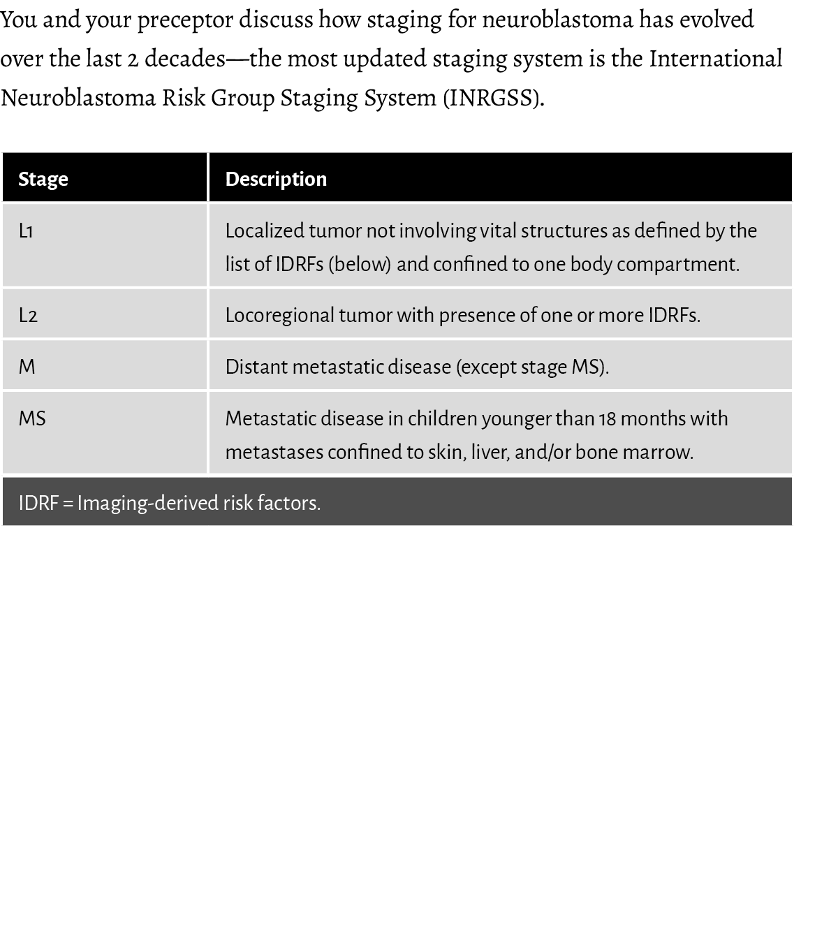 You and your preceptor discuss how staging for neuroblastoma has evolved over the last 2 decades—the most updated sta...