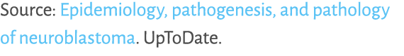 Source: Epidemiology, pathogenesis, and pathology of neuroblastoma. UpToDate.