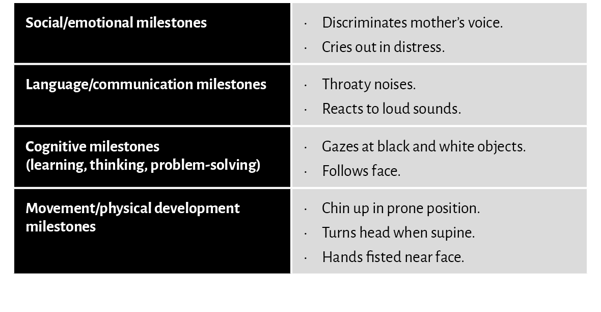 Social/emotional milestones,Discriminates mother’s voice. Cries out in distress. ,Language/communication milestones,T...