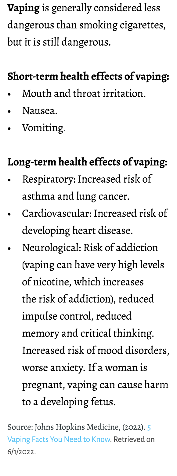 Vaping is generally considered less dangerous than smoking cigarettes, but it is still dangerous. Short-term health e...