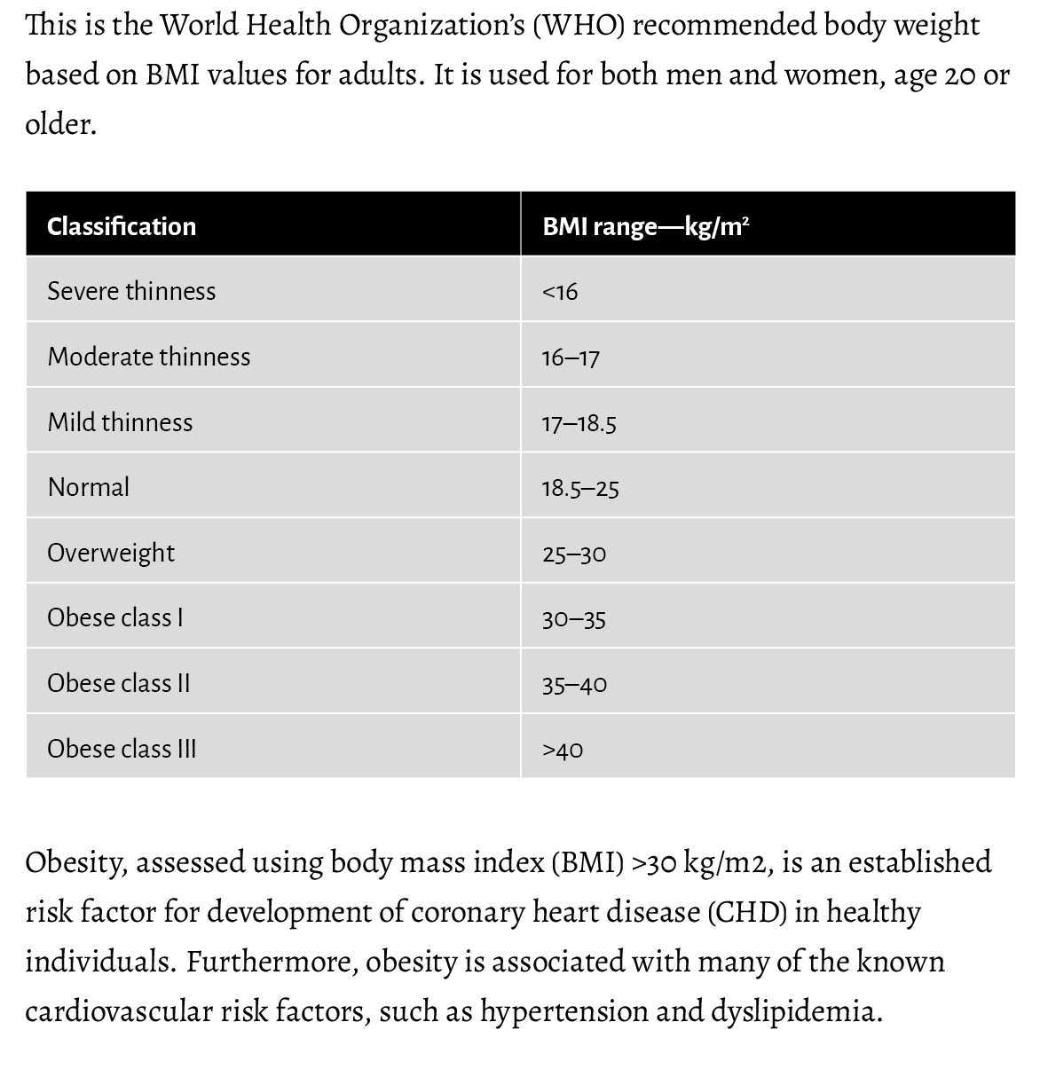 This is the World Health Organization’s (WHO) recommended body weight based on BMI values for adults. It is used for ...