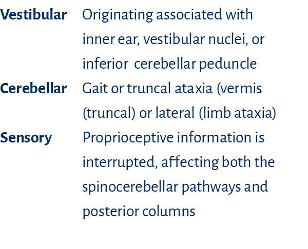 Vestibular Originating associated with inner ear, vestibular nuclei, or inferior  cerebellar peduncle Cerebellar Gait   