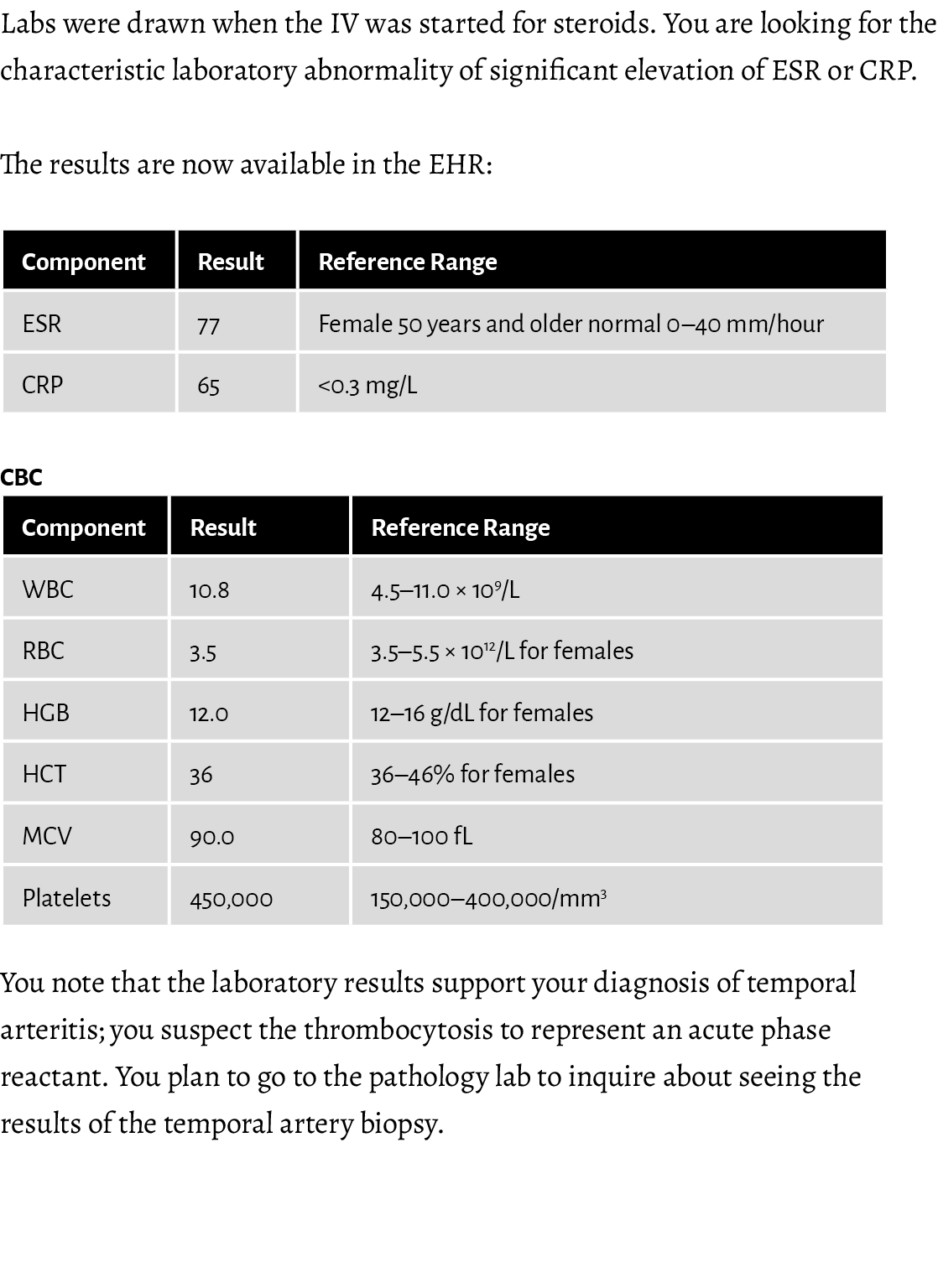 Labs were drawn when the IV was started for steroids. You are looking for the characteristic laboratory abnormality o...