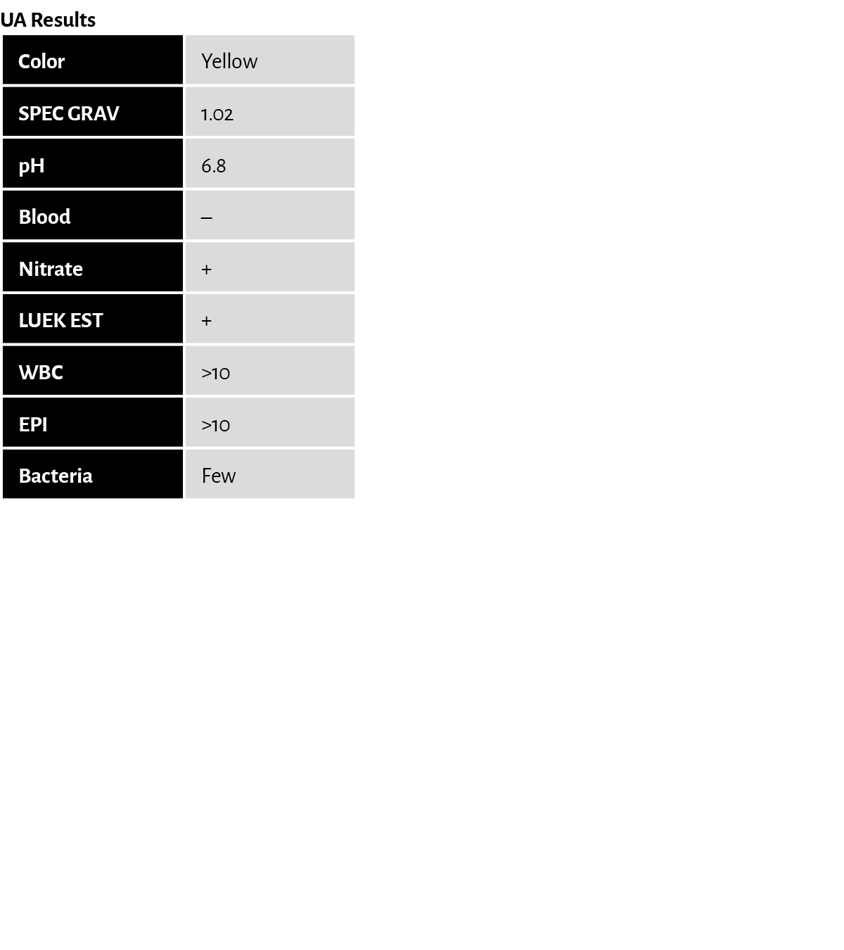 UA Results