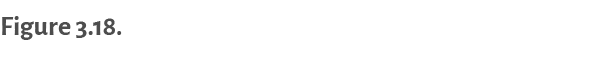 Figure 3.18. ﻿ 
