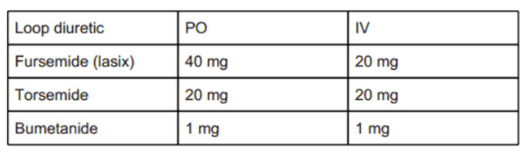 tan-heart-failure-IV-table