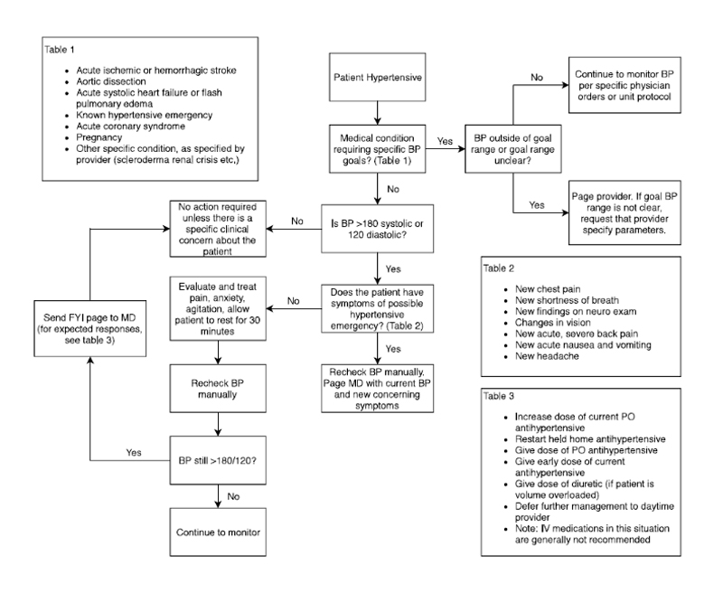 tan-hypertension-chart