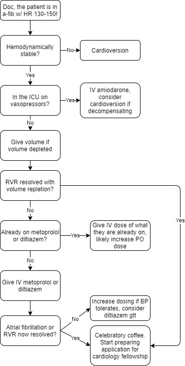 tanenbaum-atrial-fibrillation-chart