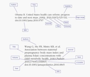 Citation Style Guide - Elson S. Floyd College Of Medicine Learning