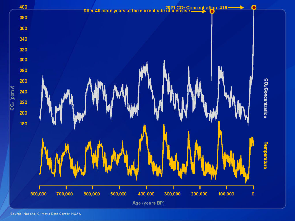 Source: National Climatic Data Center, NOAA.
