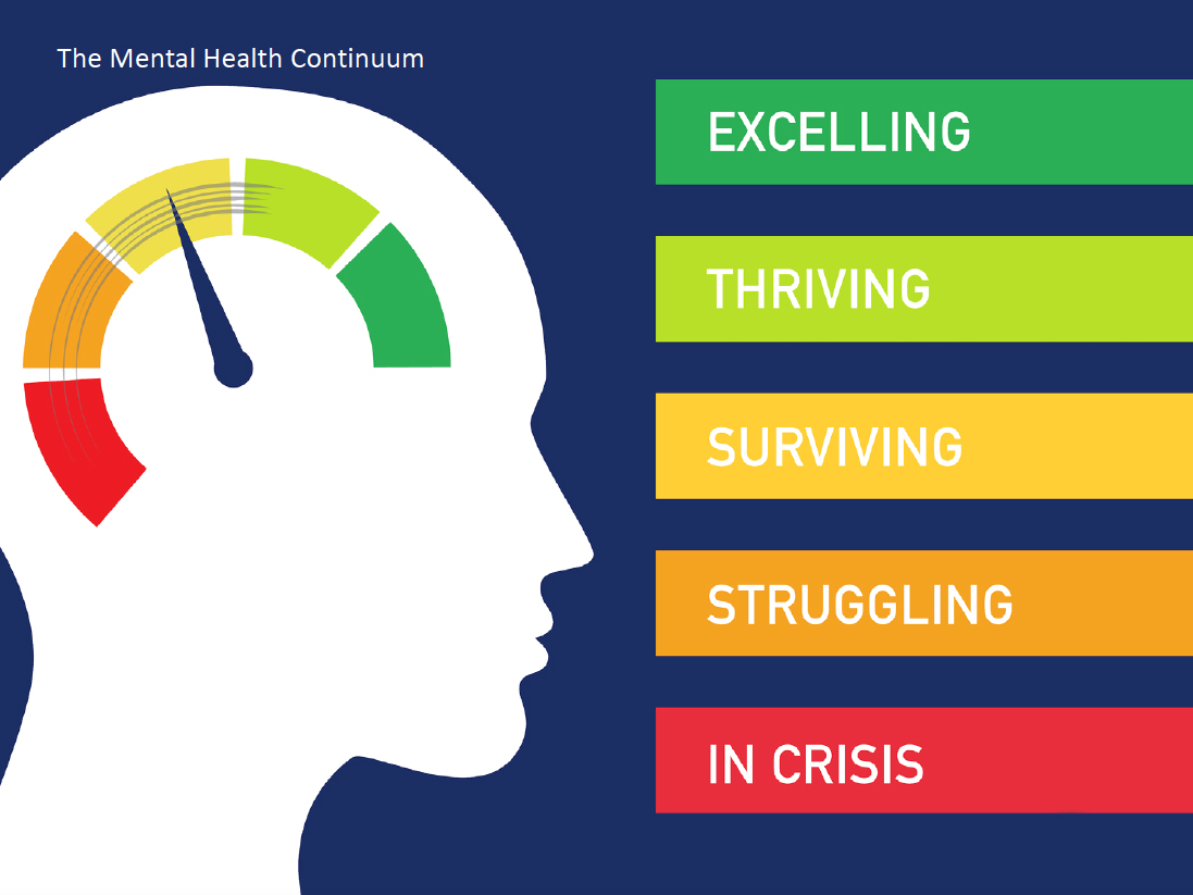 Climate Change And Mental Health - Medicine Digital Learning