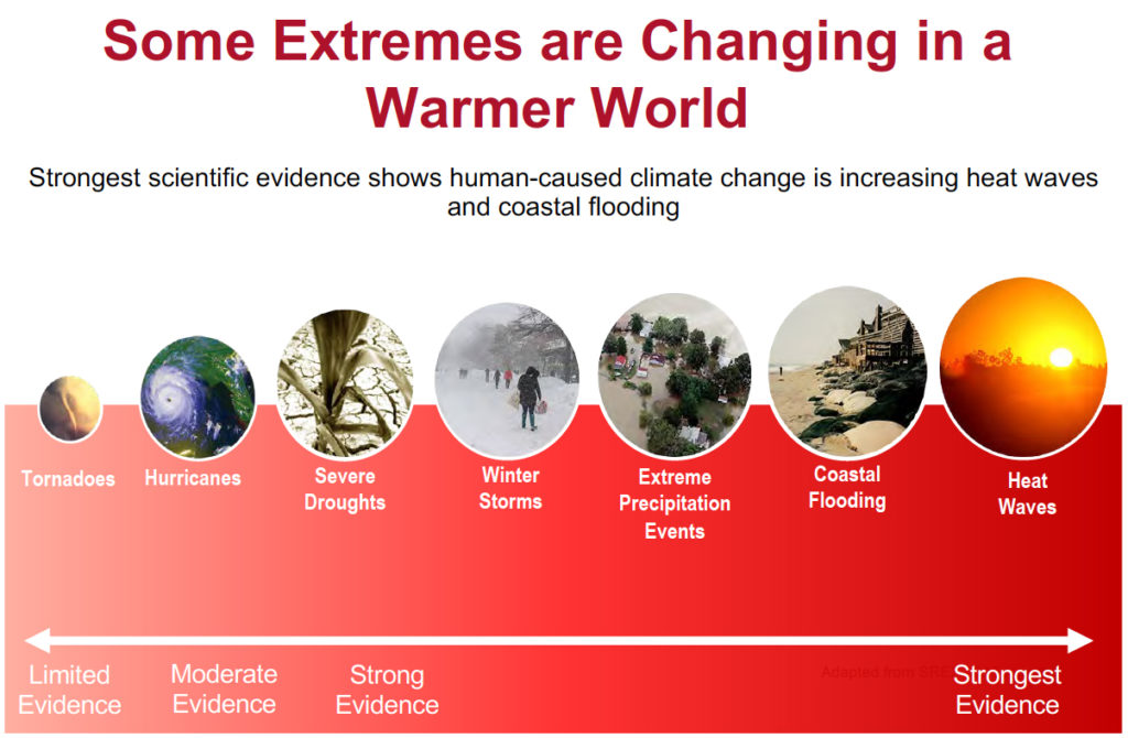 planetary-health-extreme-weather-extremes-image