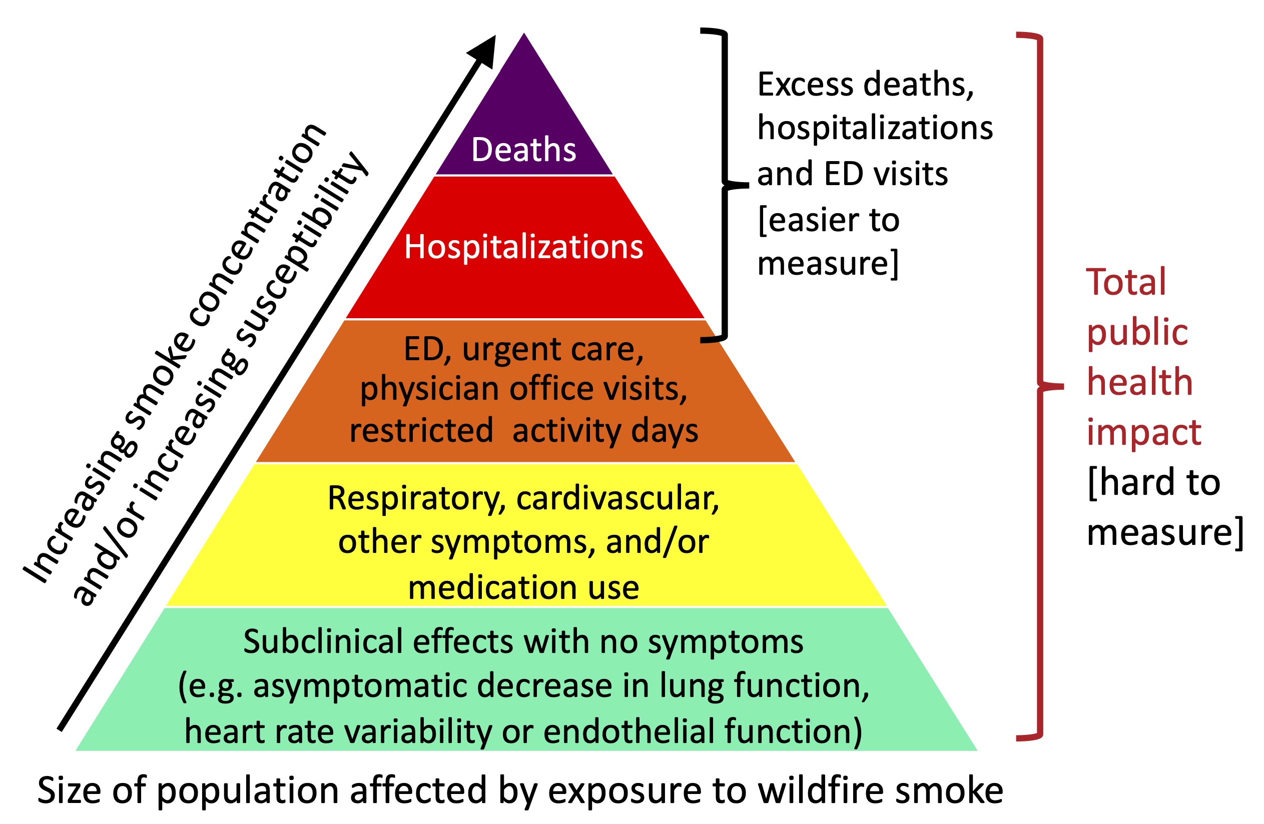 planetary-health-degraded-air-quality-