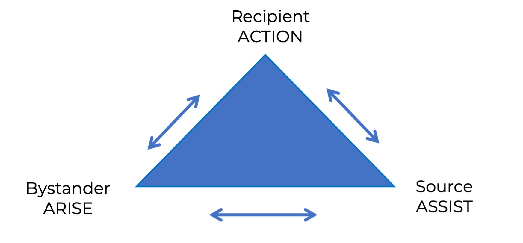 microaggression-understanding-hotspot