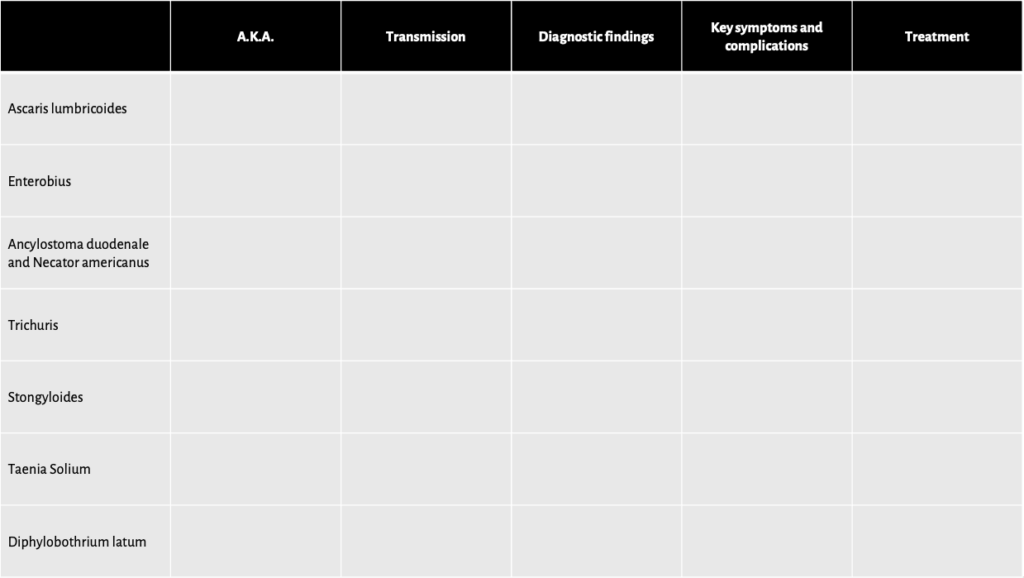 Summary Table Intestinal Helminths Medicine Digital Learning