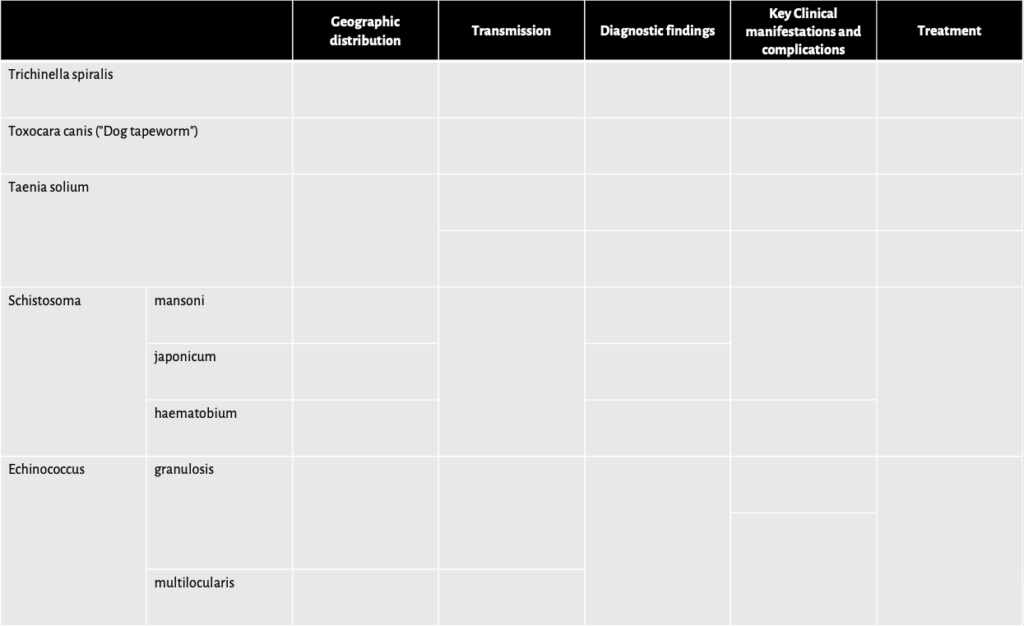 Summary Table Tissue Helminths Medicine Digital Learning